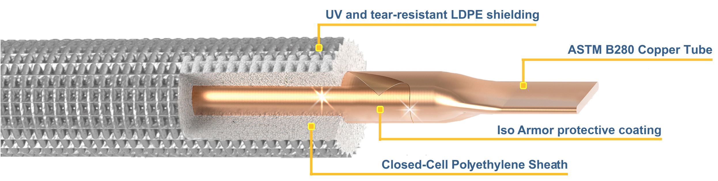 ISOTECH UV Line Sets